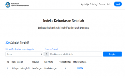 Bimtek Asesmen Kompetensi Minimum
